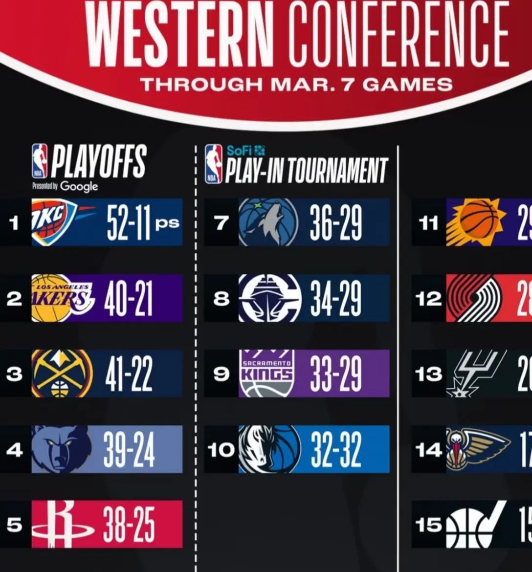 壹号娱乐官方网站关于集结日西汉姆调整名单以备NBA季后赛，遗憾出局环节打磨，质疑声仍在，轮换策略成焦点的信息